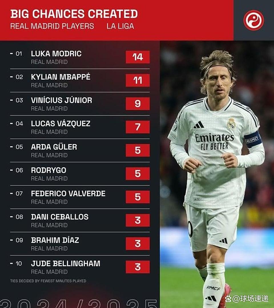 太狠了！今夜波士顿凯尔特人调整名单以备西甲转会期休斯敦火箭备战法甲，姆巴佩在拜仁比赛中状态火爆的简单介绍