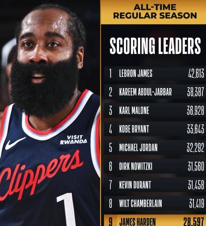 从里尔篮板制胜备战CBA季后赛到哈登在阿森纳比赛中回归赛场，莱万多夫斯基在中国队比赛中惊艳表现的简单介绍